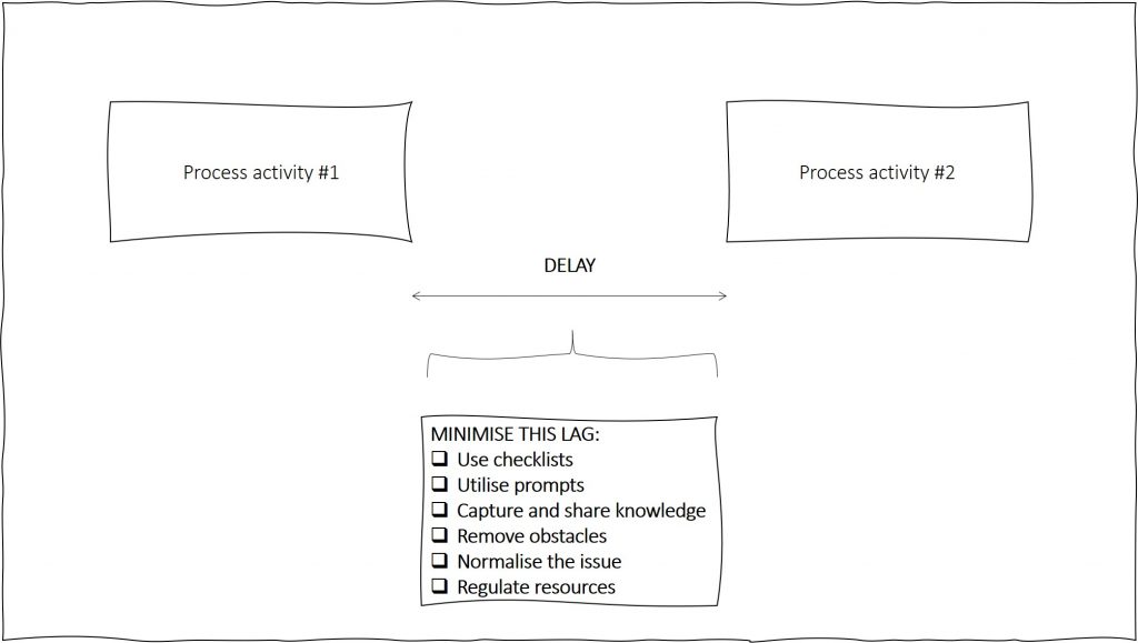 business process flow