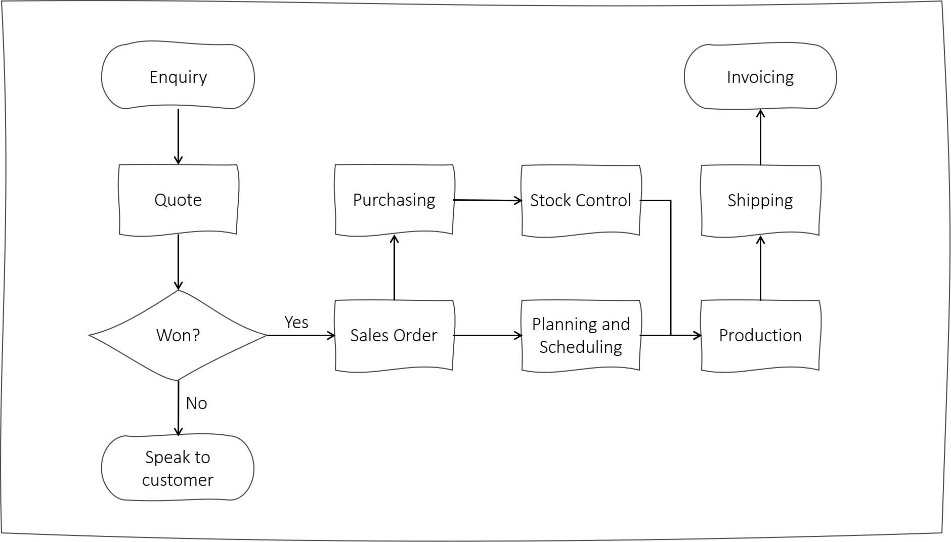 Fast business process mapping