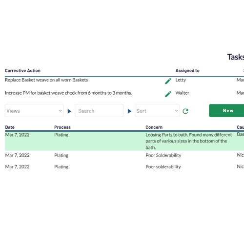 Quickly identify improvement opportunities