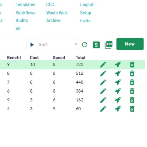 Relative priority ranking system