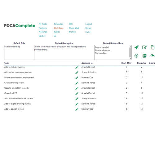 Workflow overview