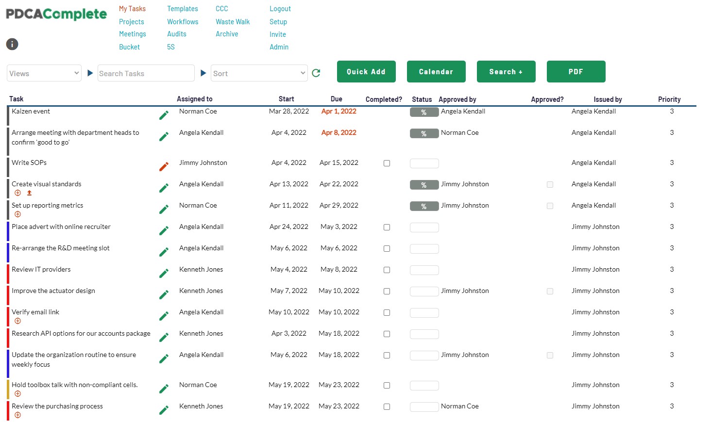 Web based task management software: case study