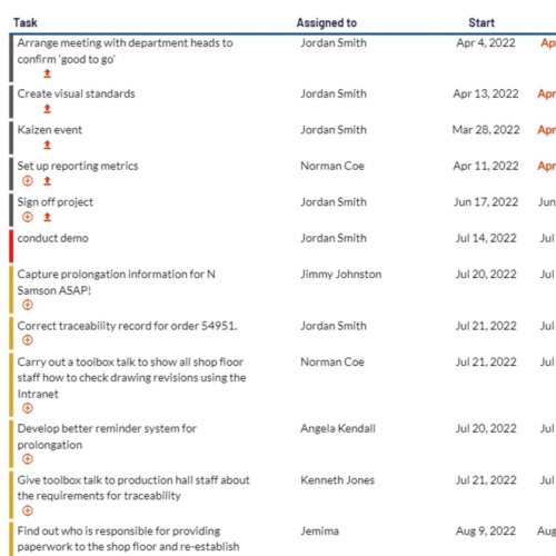 task management report