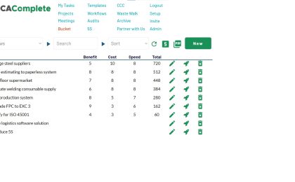 project management evaluation tool