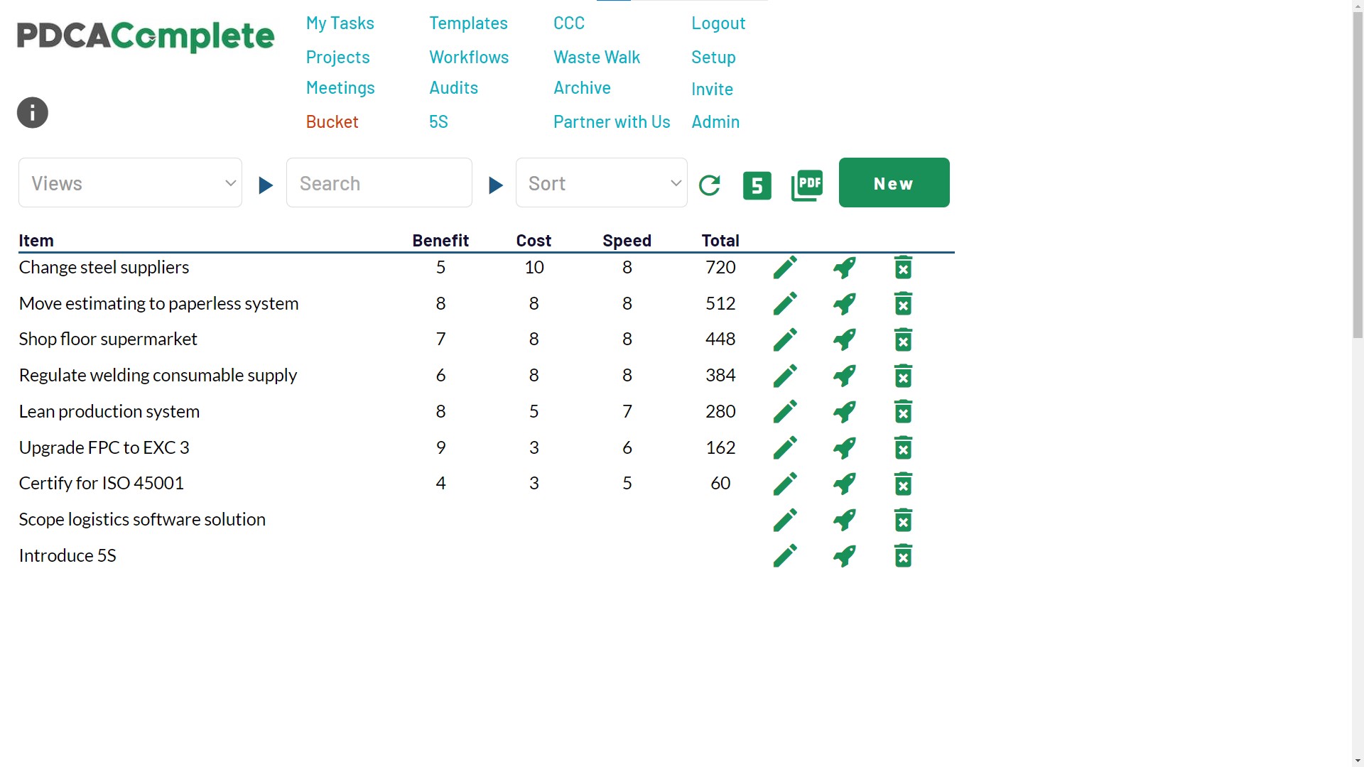 How to max out the BCS system