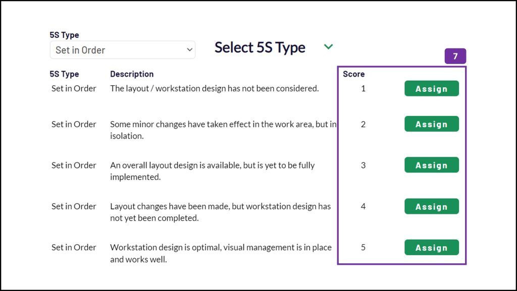 5S audit - assign score