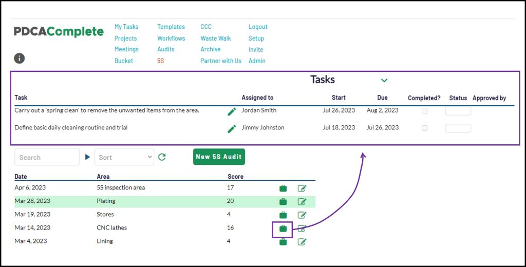 digital 5s audits - audit actions