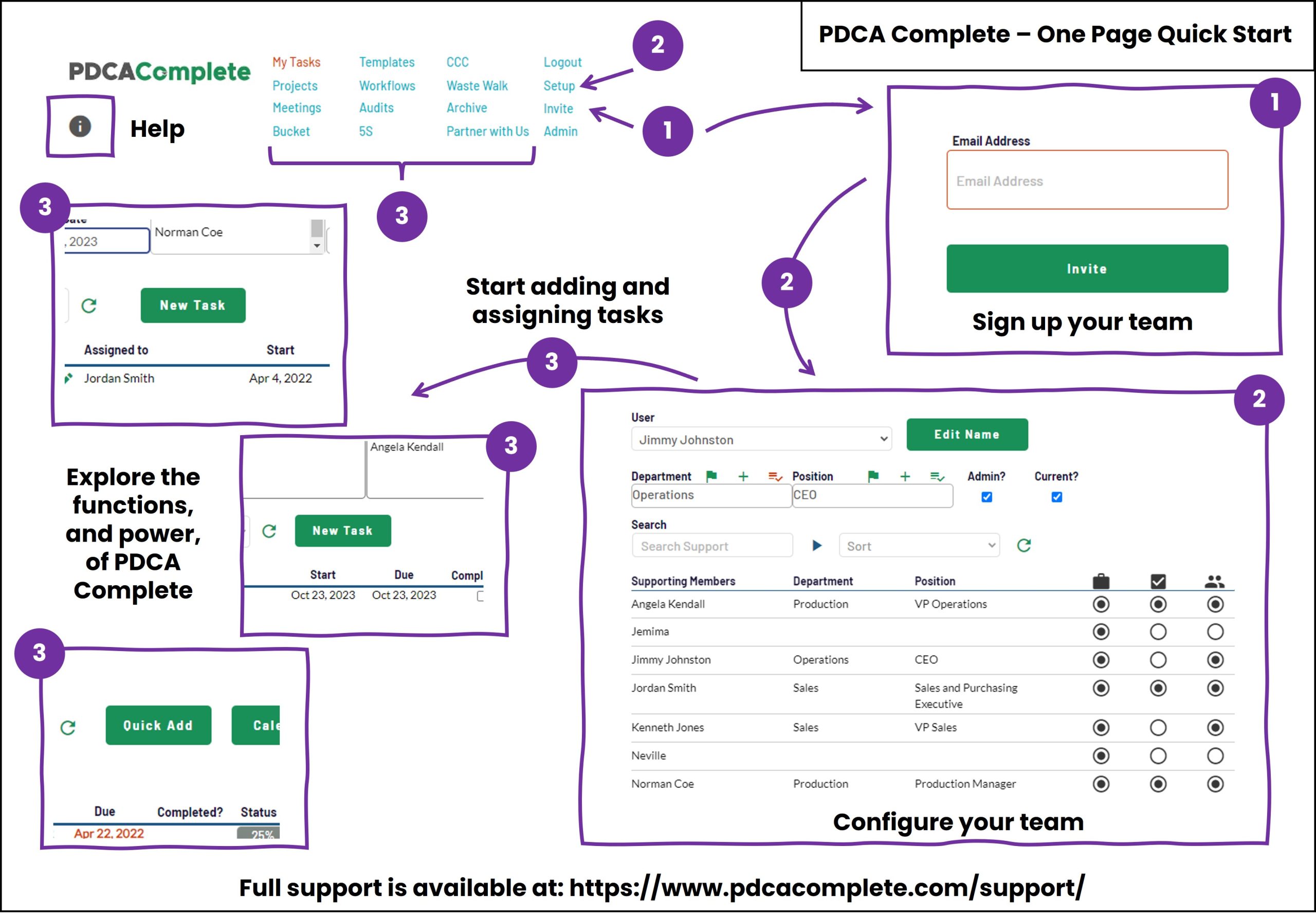 One page quick start guide